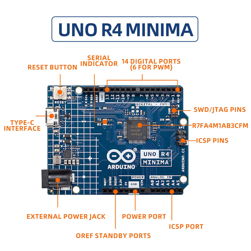 Keyestudio Programming Starter Smart Living And Learning Kit With Original Arduino U-NO R4 Minima Board For Arduino