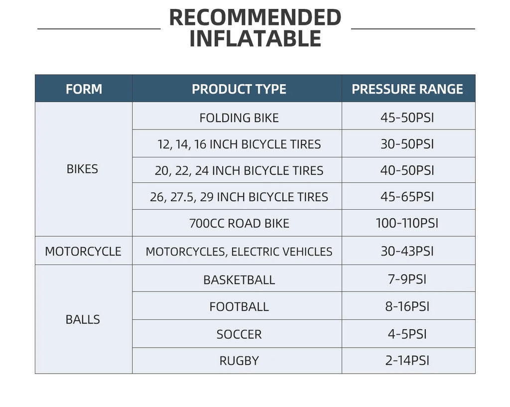 150PSI Portable Pocket Bike Electric Air Pump Schrader Presta Valve MTB MINI Rechargeable Compressor Tire Inflator CYCLAMI HW125