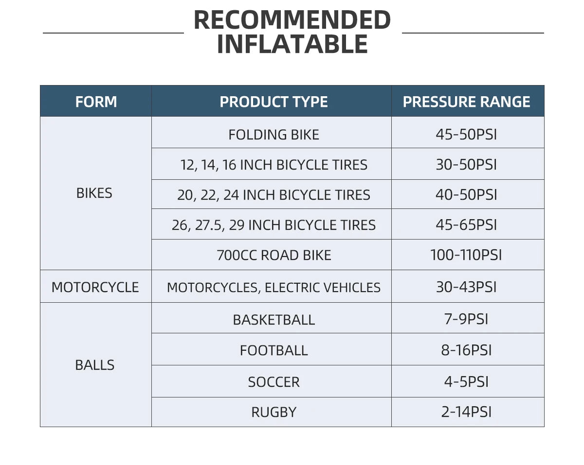 150PSI Portable Pocket Bike Electric Air Pump Schrader Presta Valve MTB MINI Rechargeable Compressor Tire Inflator CYCLAMI HW125