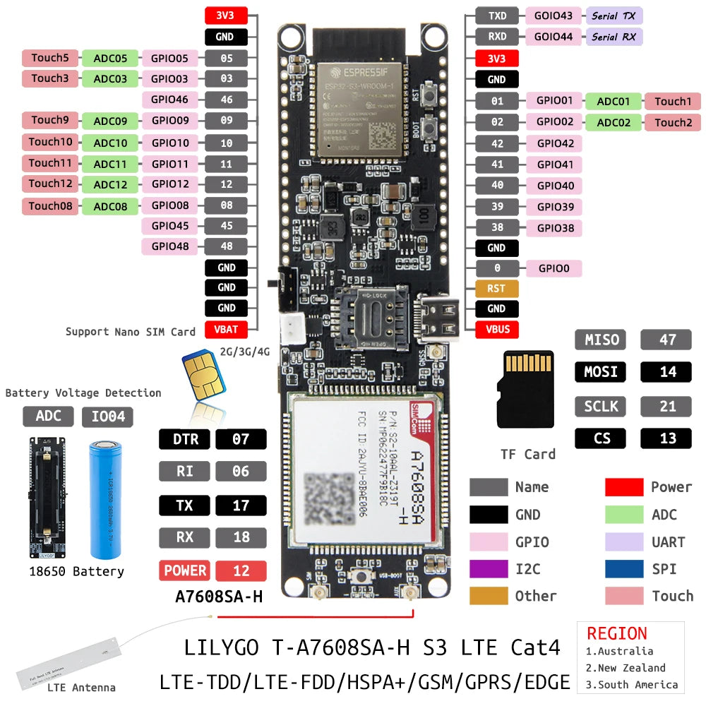 LILYGO® T-SIM A7608E-H A7608SA-H ESP32 LTE Cat 4 High Speed 4G Network GPS Antenna Wireless WiFi Bluetooth Development Board